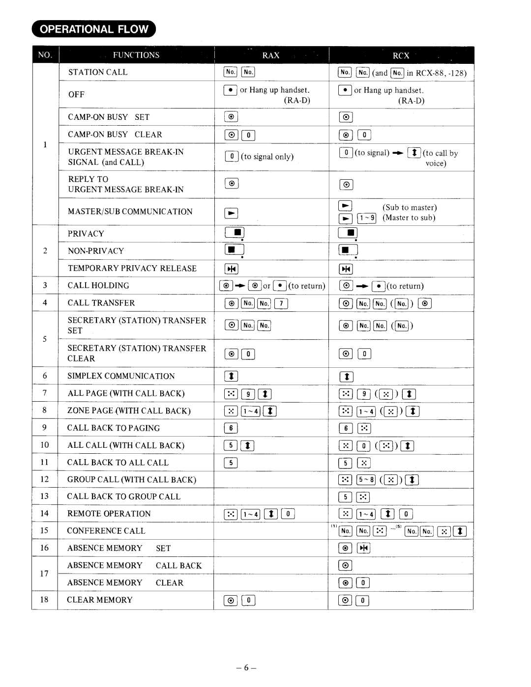 Aiphone RA-A manual 