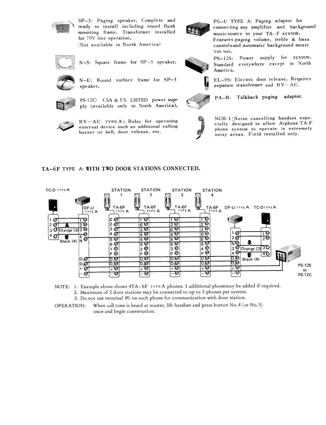 Aiphone TA-1F manual 