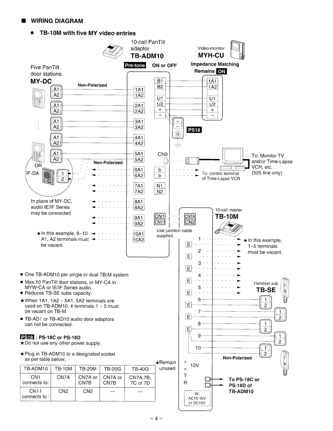 Aiphone TB-ADM10 manual 