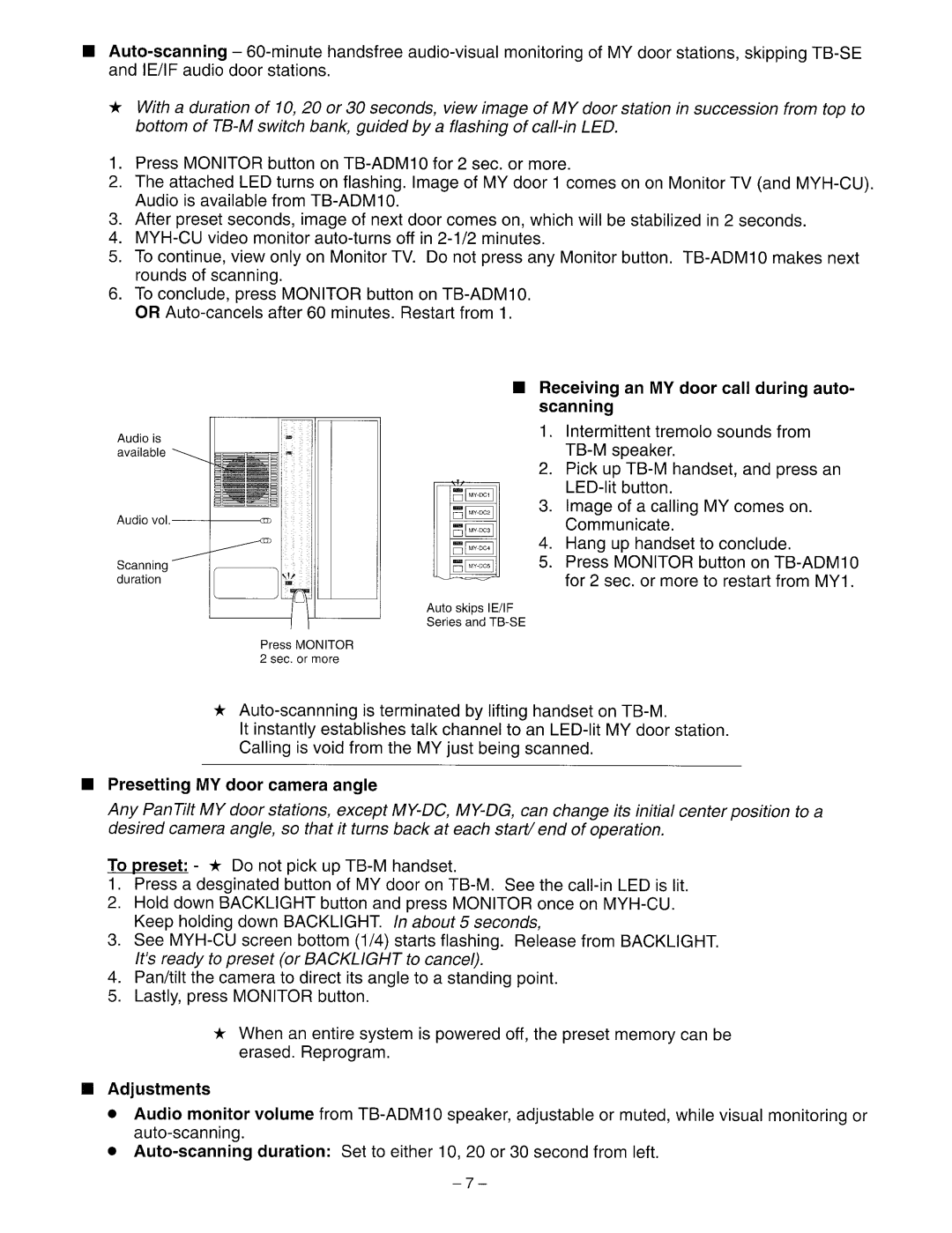 Aiphone TB-ADM10 manual 
