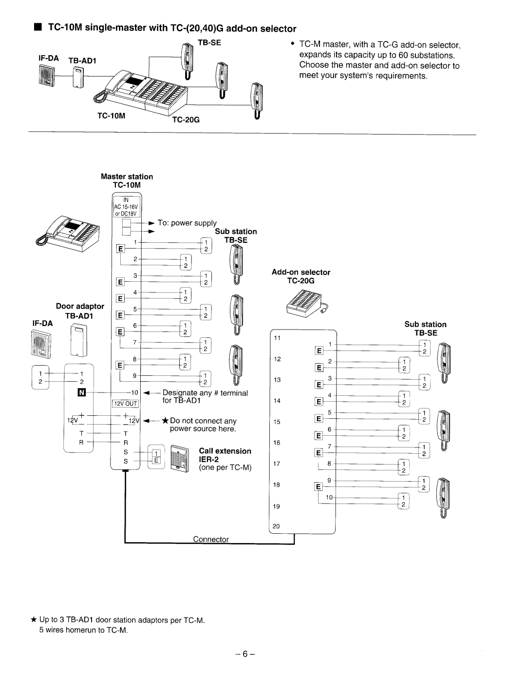 Aiphone Tc-10m manual 