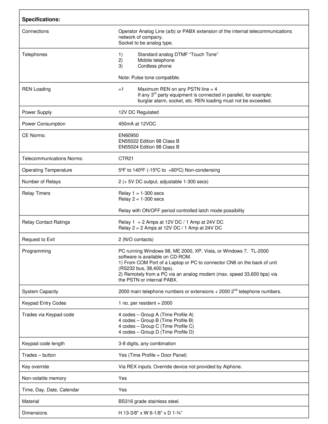 Aiphone TL-2000 operation manual Specifications, CTR21 