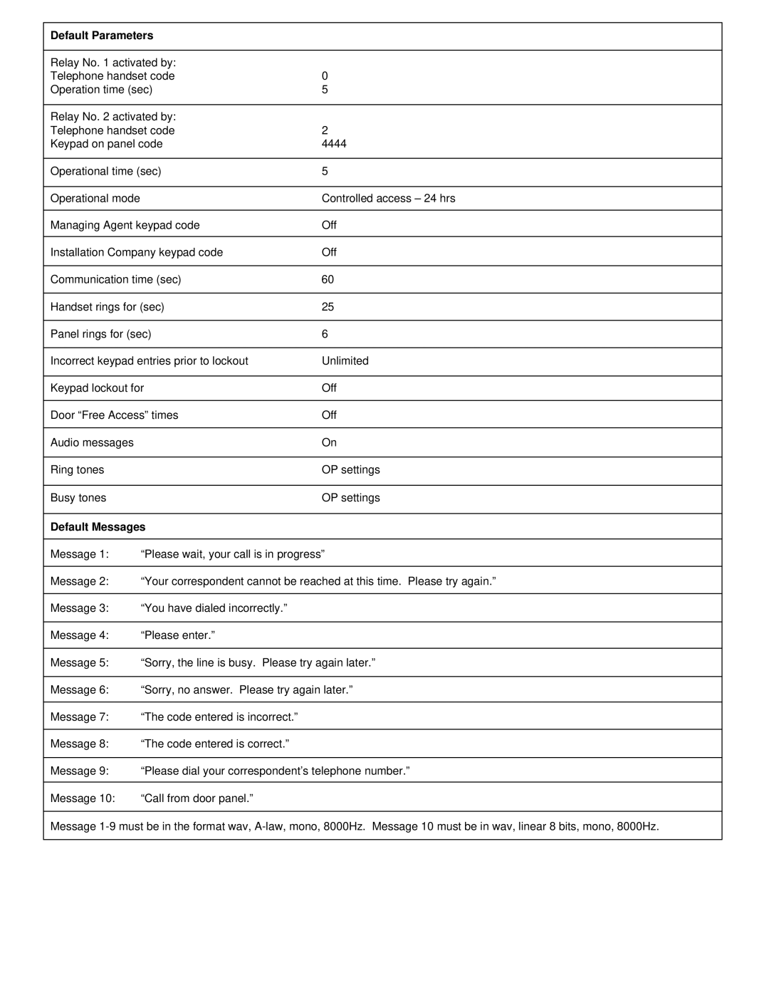 Aiphone TL-2000 operation manual Default Parameters, Default Messages 