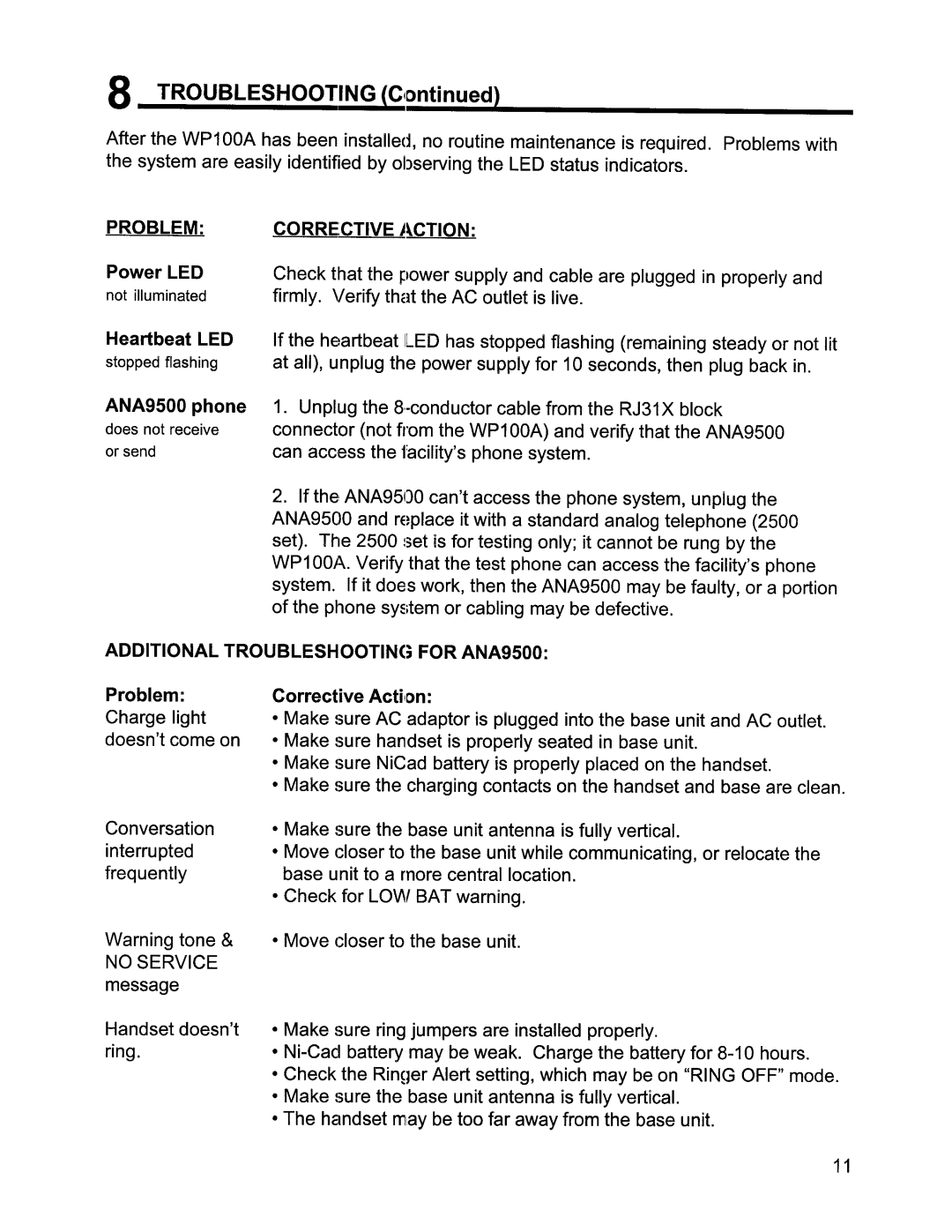 Aiphone WP100A manual 