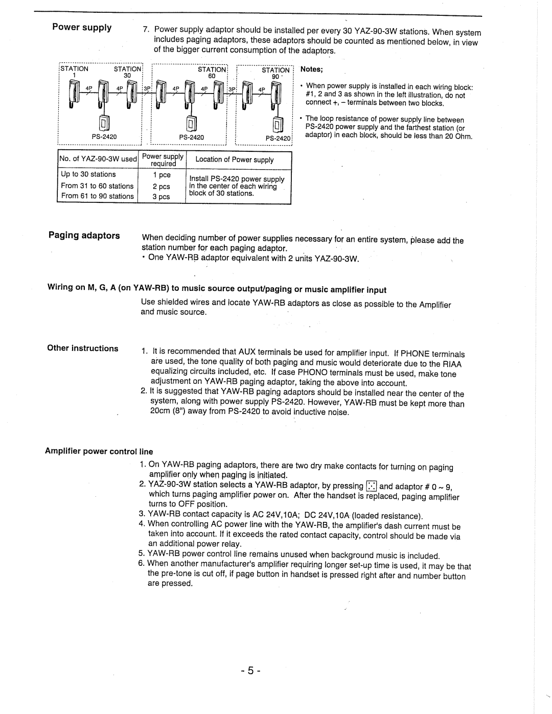 Aiphone YAW-RB manual 