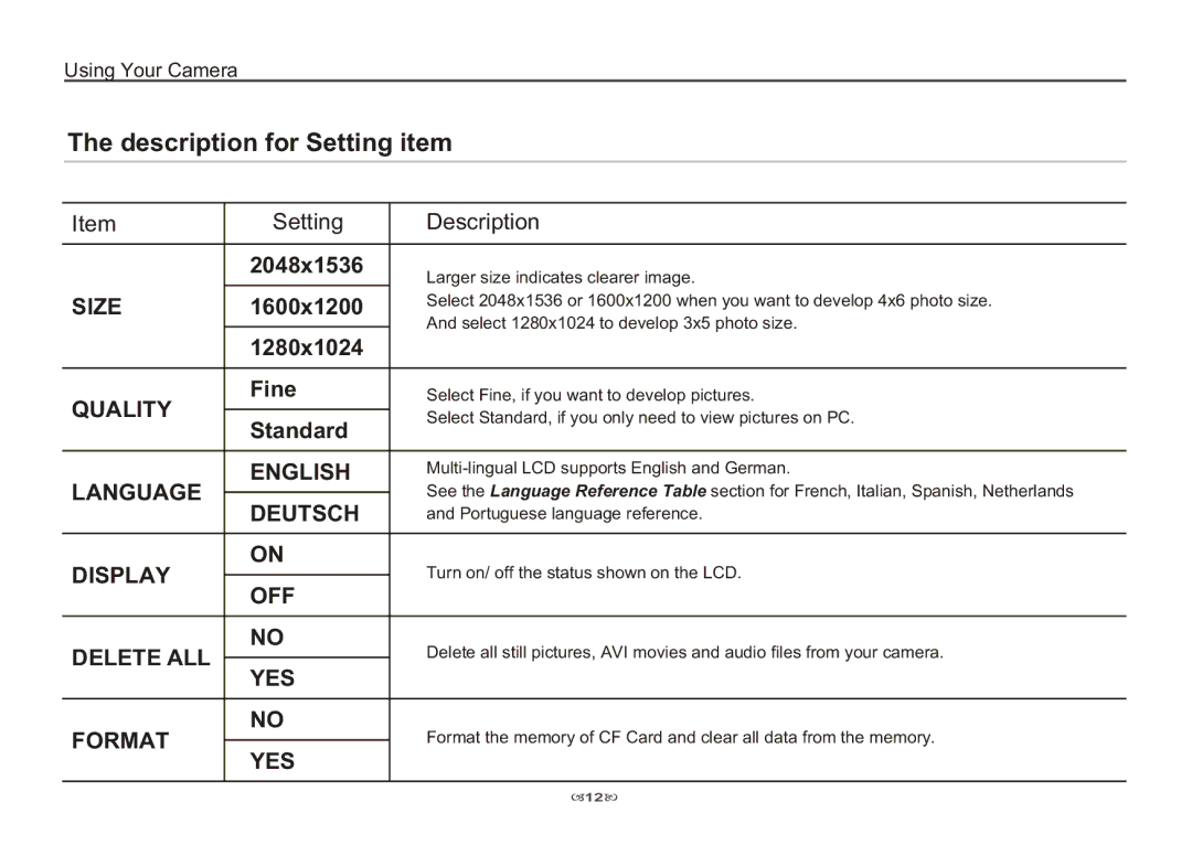 AIPTEK 3100 manual Description for Setting item 