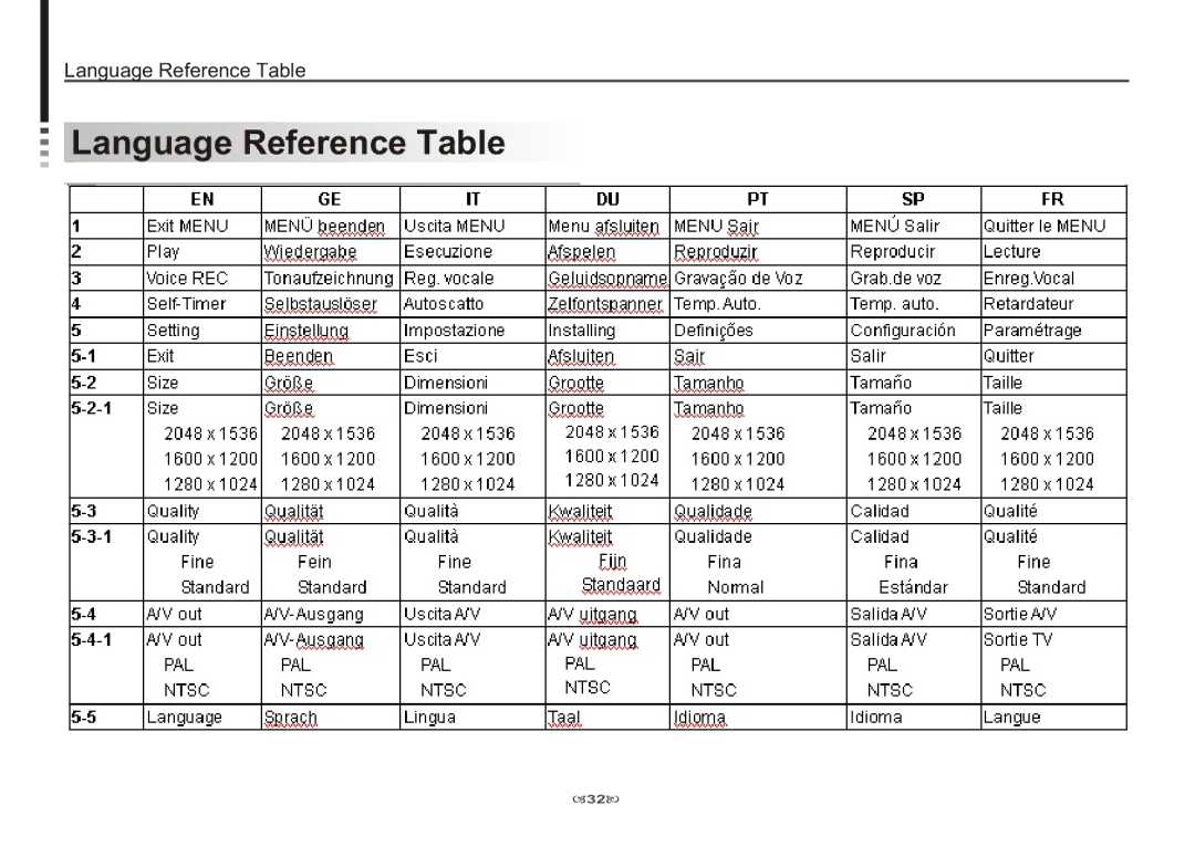 AIPTEK 3100 manual Language Reference Table 