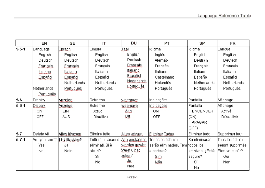 AIPTEK 3100 manual Language Reference Table 