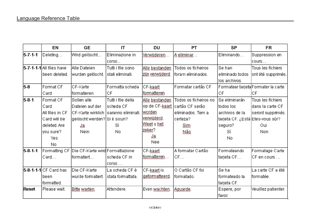 AIPTEK 3100 manual Language Reference Table 