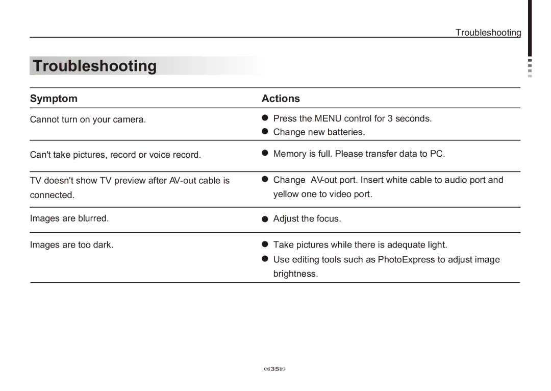 AIPTEK 3100 manual Troubleshooting, Symptom Actions 