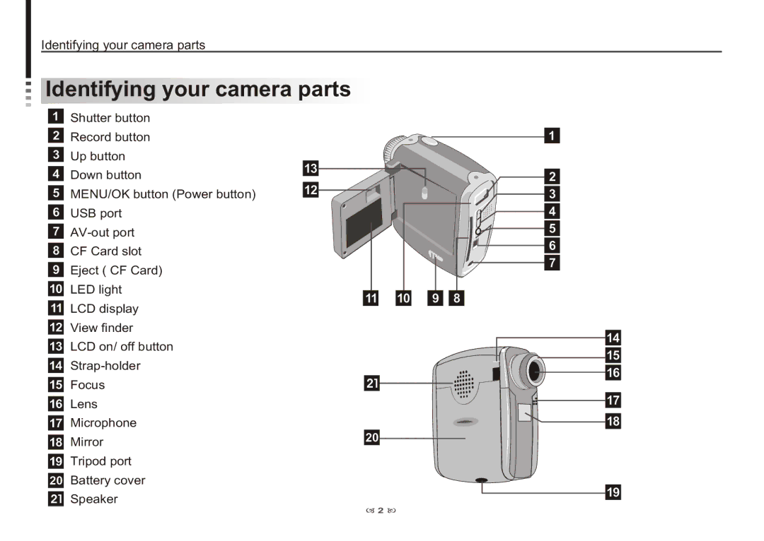 AIPTEK 3100 manual Identifying your camera parts 