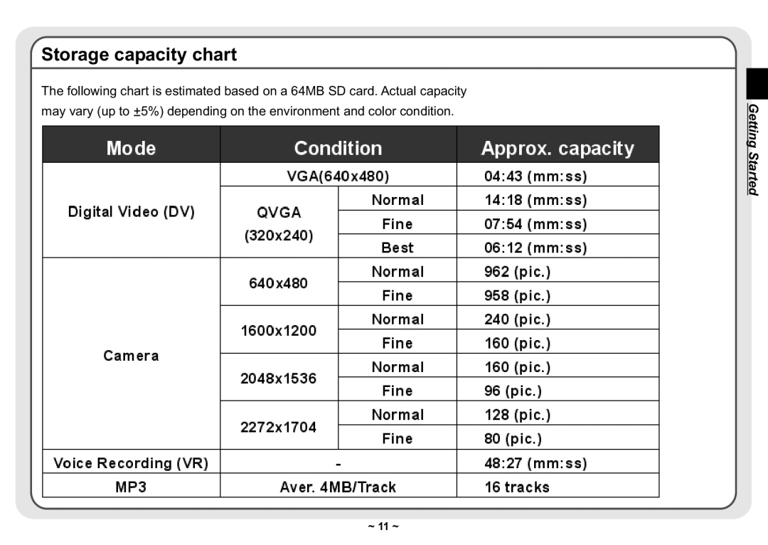 AIPTEK 3300 user manual Storage capacity chart 