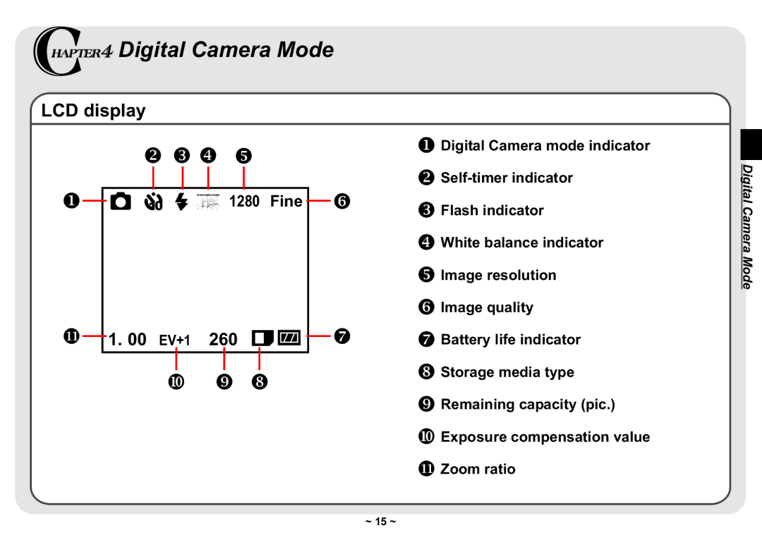 AIPTEK 3300 user manual Digital Camera Mode, 00 EV+1 