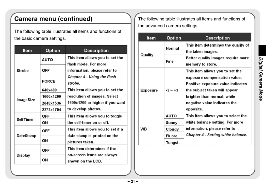 AIPTEK 3300 user manual ~ 21 ~ 