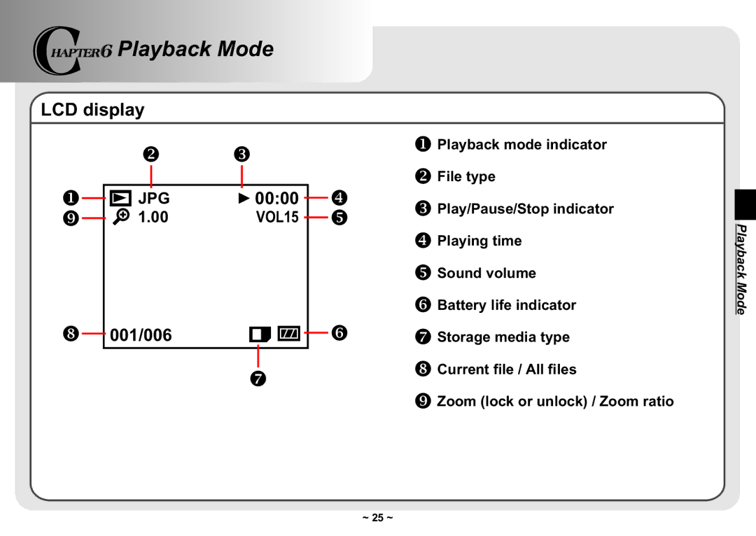 AIPTEK 3300 user manual Playback Mode, 0000, 001/006 