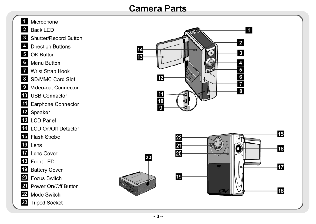 AIPTEK 3300 user manual Camera Parts 