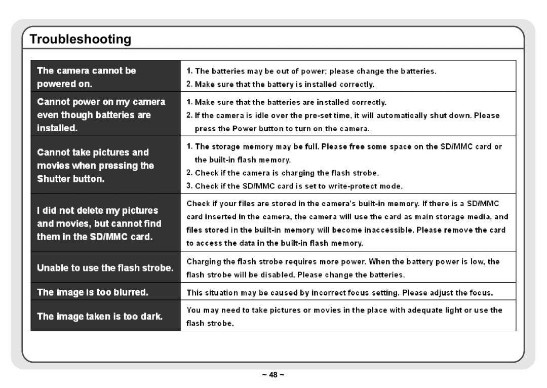 AIPTEK 3300 user manual Troubleshooting 