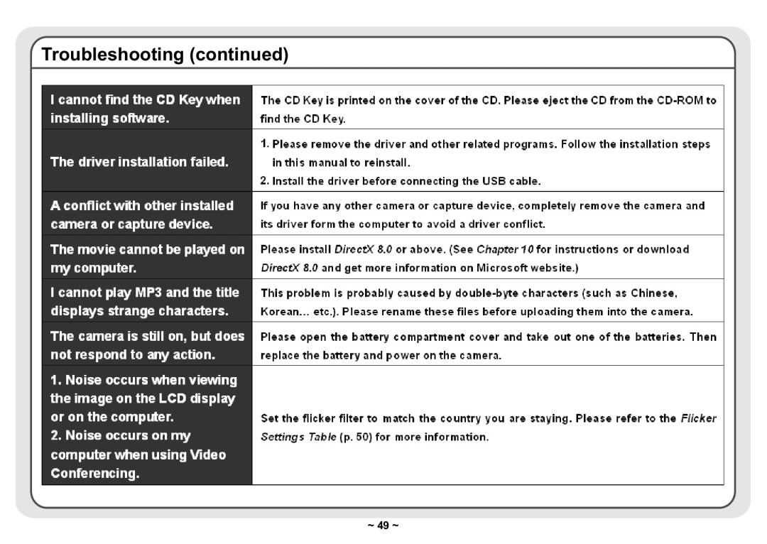 AIPTEK 3300 user manual ~ 49 ~ 