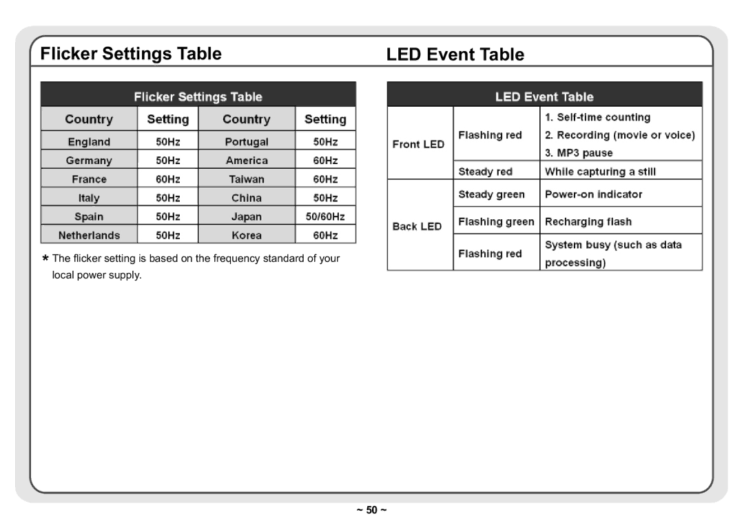 AIPTEK 3300 user manual Flicker Settings Table LED Event Table 