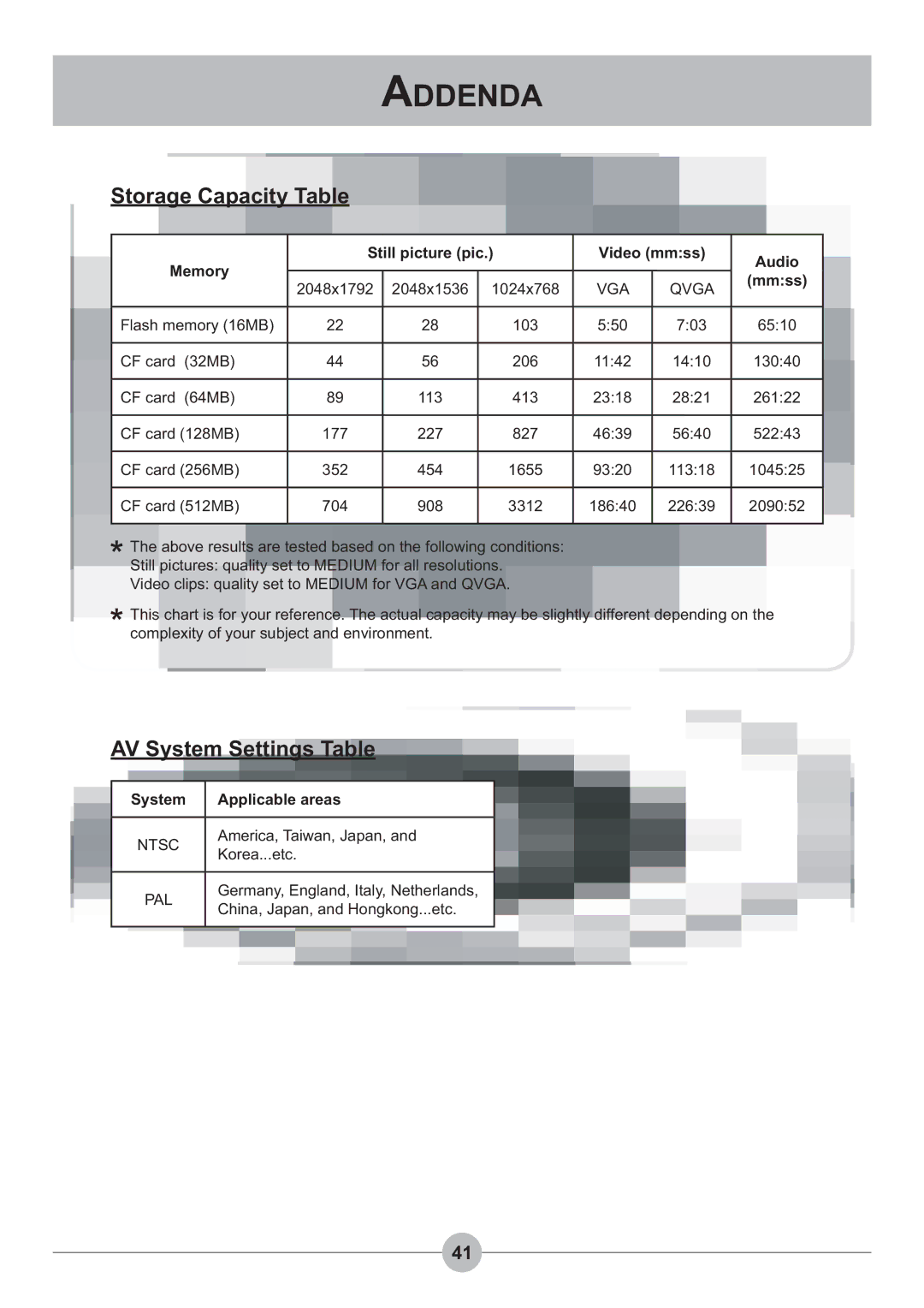 AIPTEK 4100 manual Storage Capacity Table, AV System Settings Table 