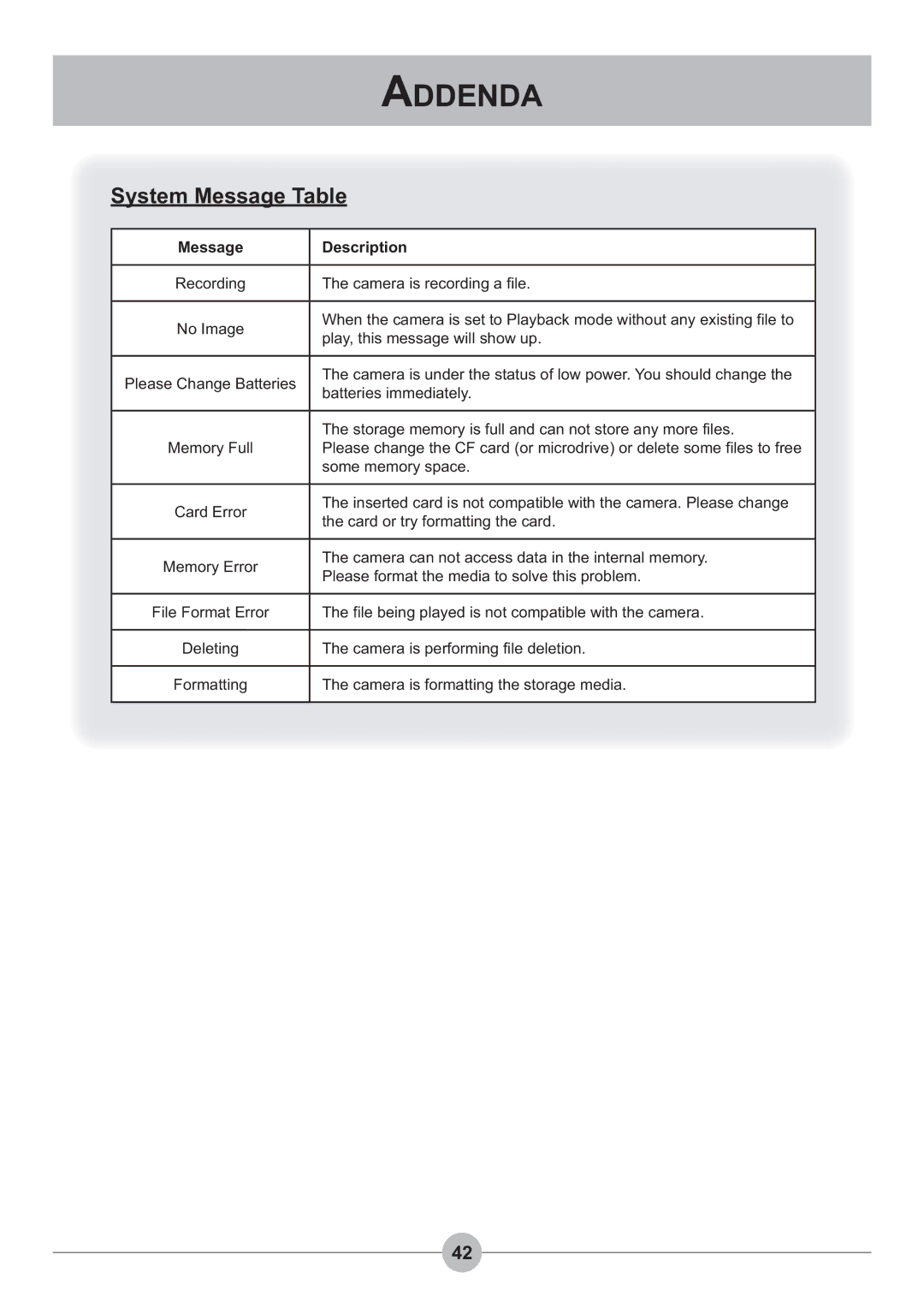 AIPTEK 4100 manual System Message Table, Message Description 