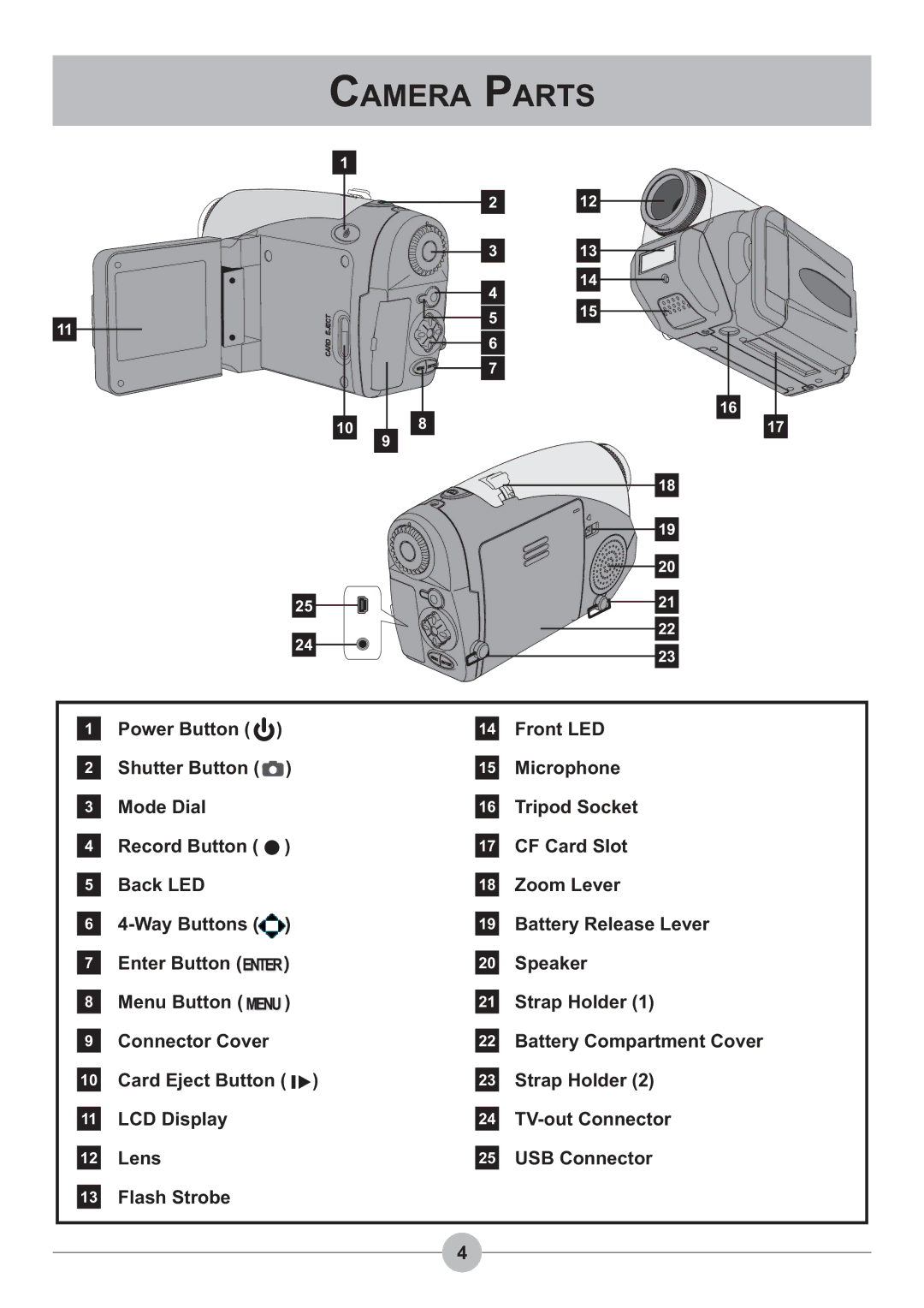 AIPTEK 4100 manual Camera Parts 