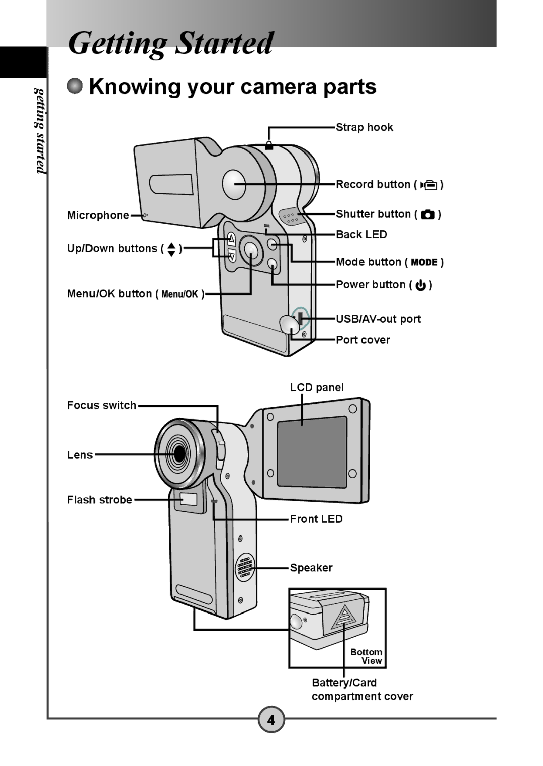 AIPTEK DV 5300 user manual Knowing your camera parts, Bottom, View 