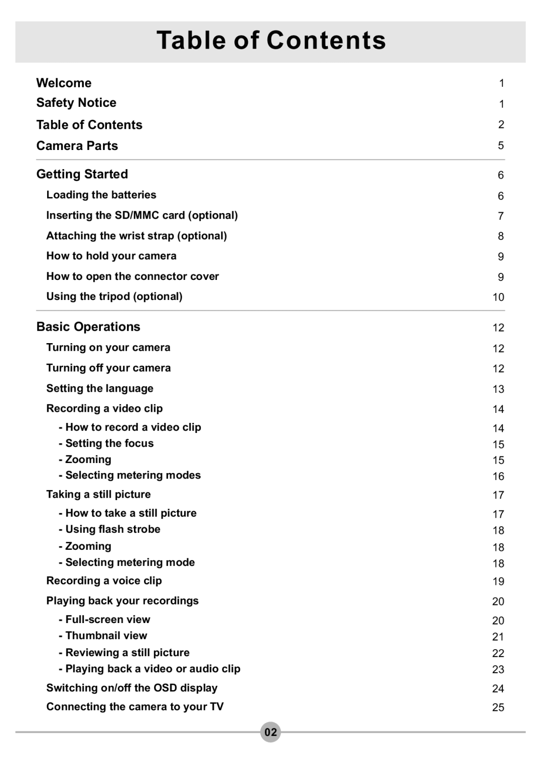 AIPTEK DV4500 manual Table of Contents 