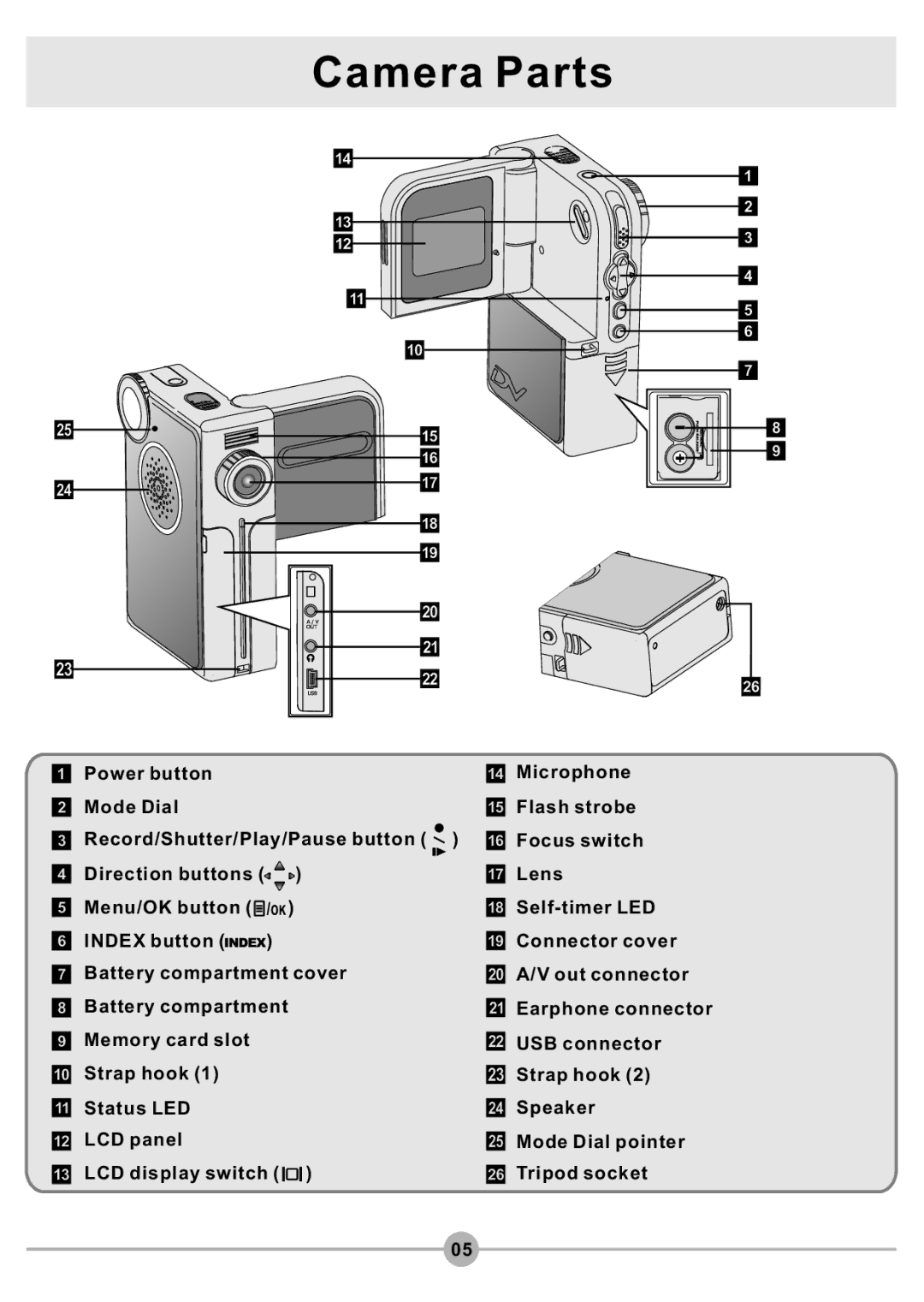 AIPTEK DV4500 manual Camera Parts 