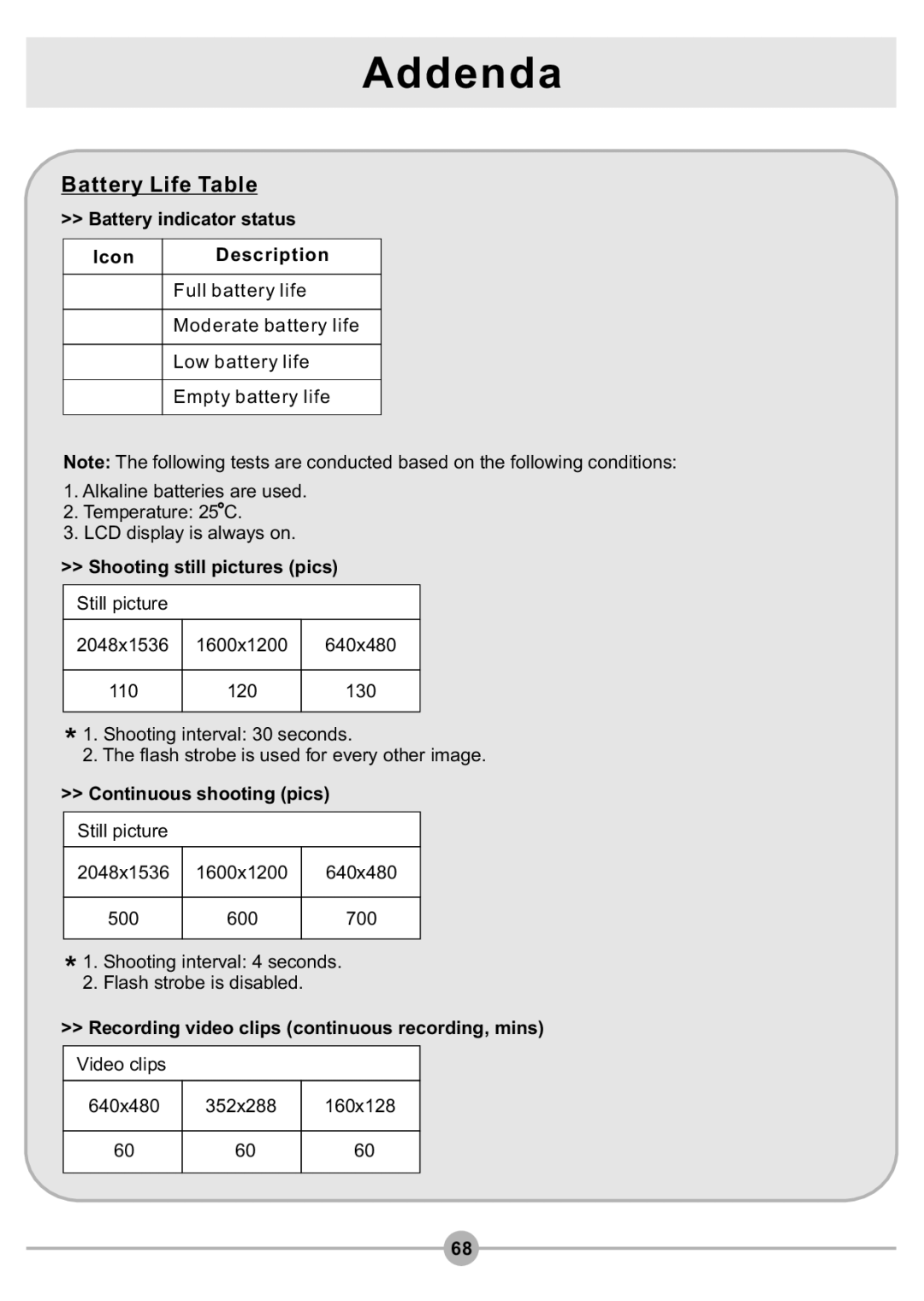 AIPTEK DV4500 manual Battery Life Table, Battery indicator status Icon Description 