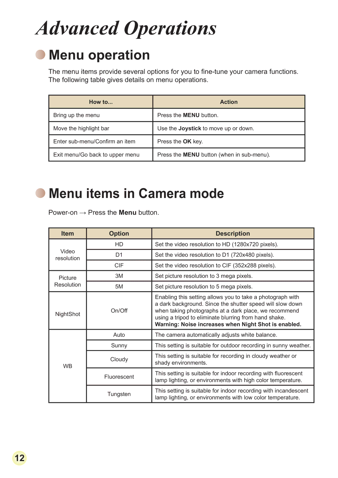 AIPTEK HD-DV Camcorder Menu operation, Menu items in Camera mode, 3RZHURQ 3UHVVWKHMenu button, Option Description 