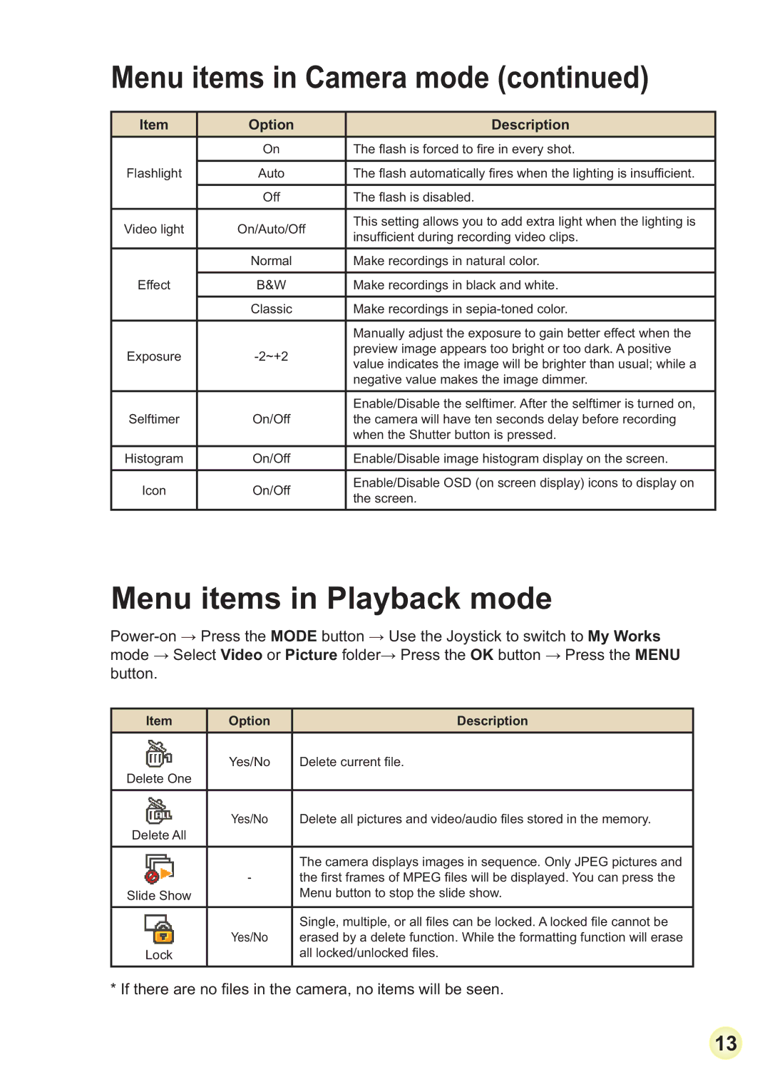 AIPTEK HD-DV Camcorder manual Menu items in Playback mode 