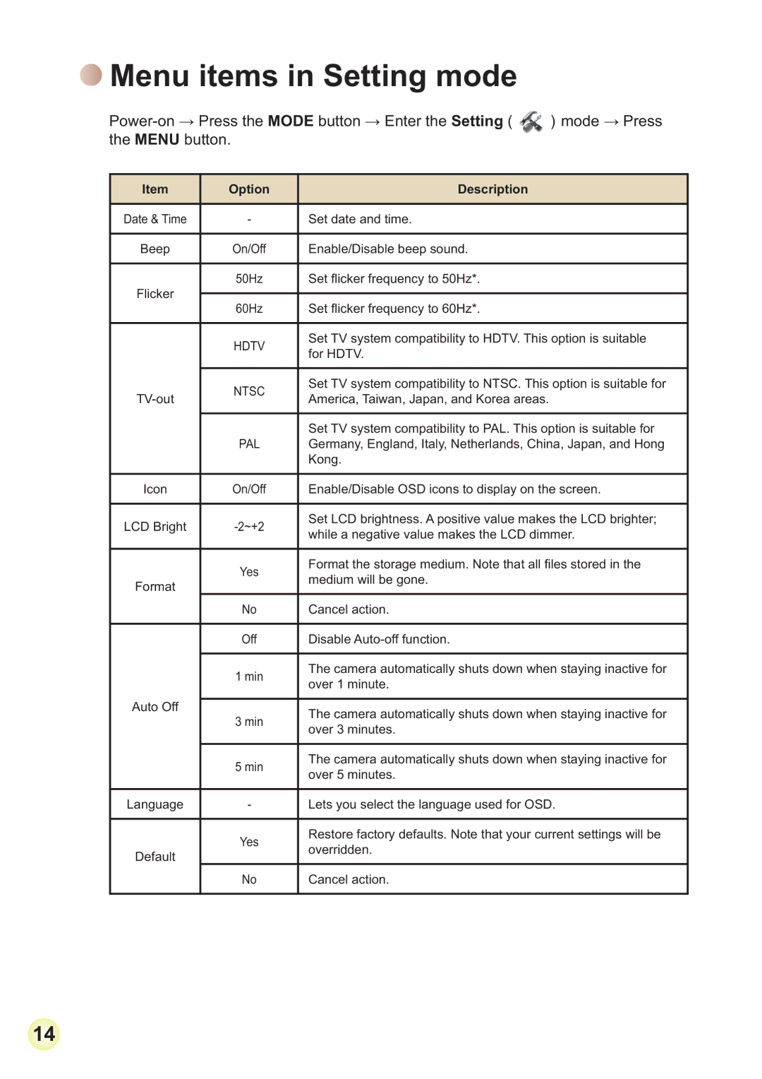 AIPTEK HD-DV Camcorder manual Menu items in Setting mode, Menu button, 6HWÀLFNHUIUHTXHQF\WR+ 