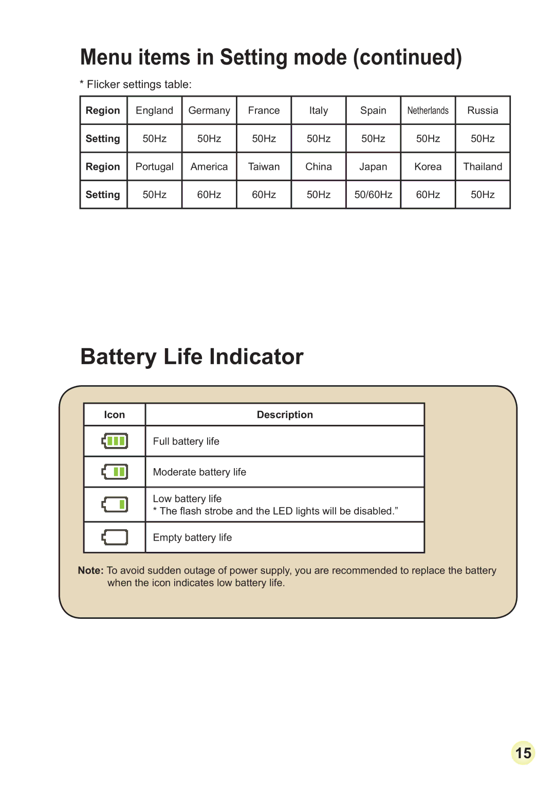 AIPTEK HD-DV Camcorder manual Battery Life Indicator, Flicker settings table, Region, Setting, Icon 