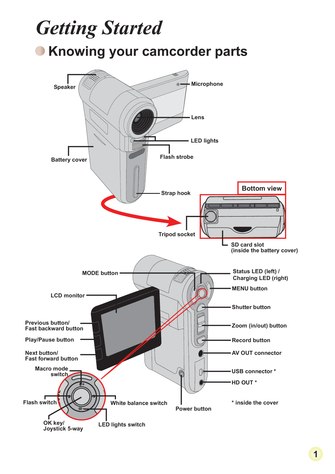 AIPTEK HD-DV Camcorder manual Getting Started, Knowing your camcorder parts 