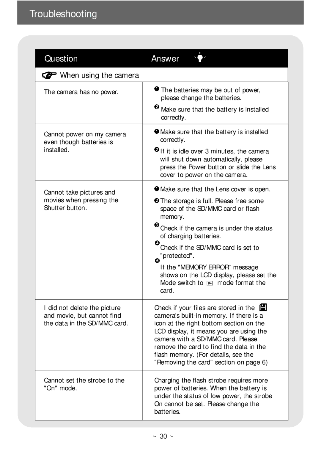 AIPTEK POCKETCAMX manual Troubleshooting 