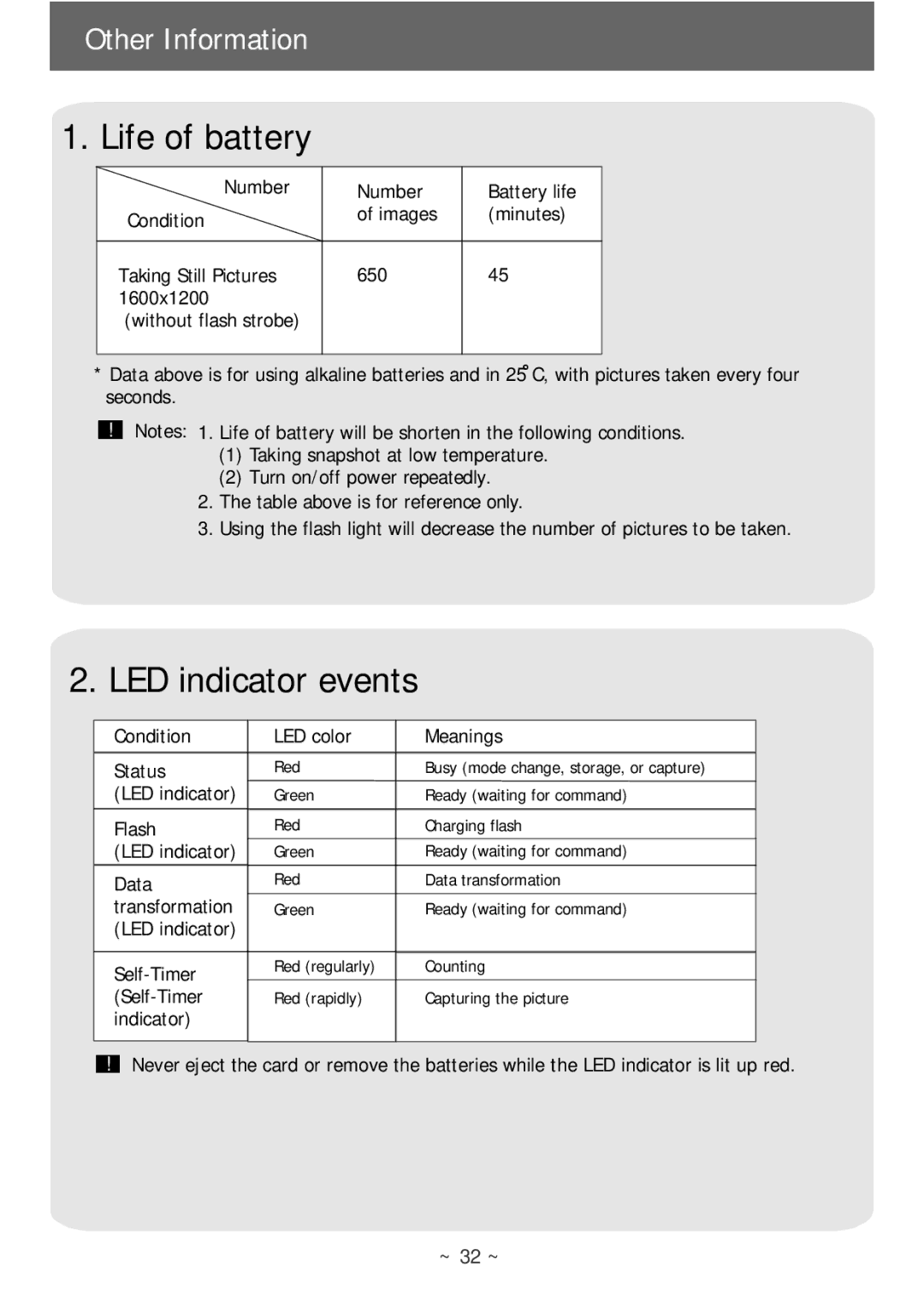 AIPTEK POCKETCAMX manual Life of battery, LED indicator events 