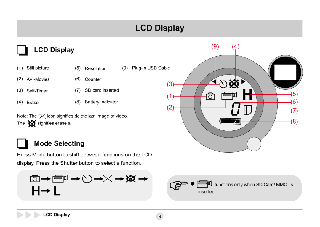 AIPTEK SD 2Mega manual LCD Display 