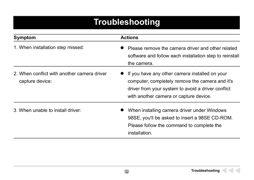 AIPTEK SD 2Mega manual Troubleshooting, Symptom Actions 