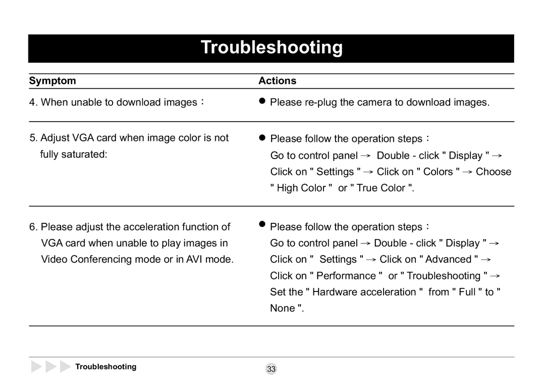 AIPTEK SD 2Mega manual Troubleshooting 