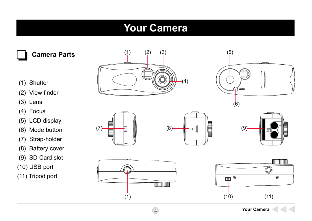 AIPTEK SD 2Mega manual Your Camera, Camera Parts 