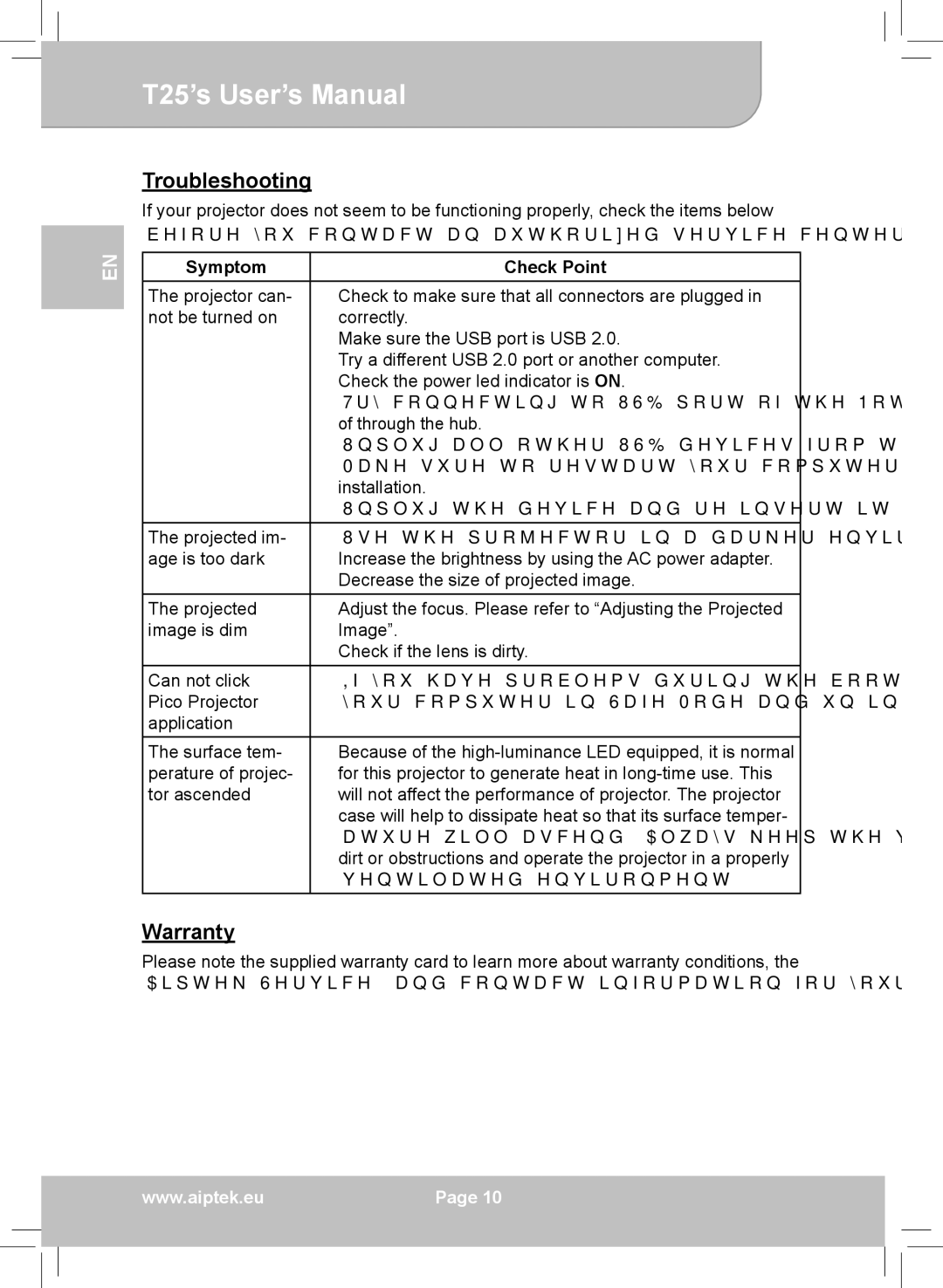 AIPTEK T25 user manual Troubleshooting, Warranty, Symptom Check Point 