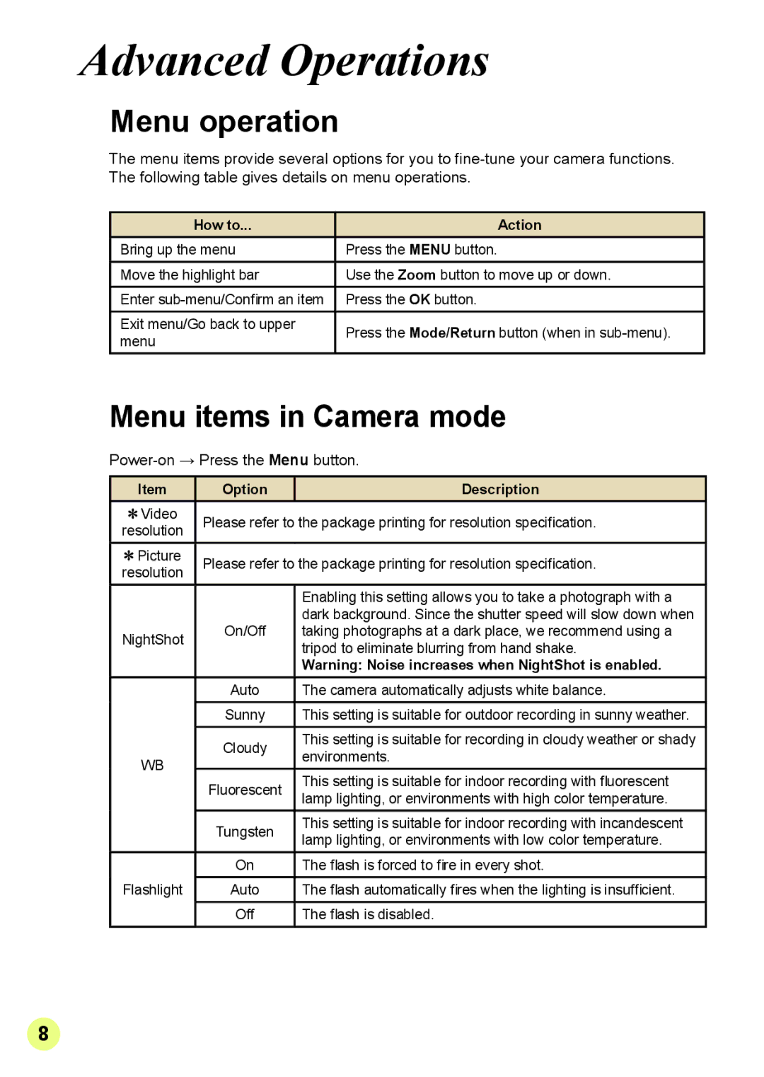 AIPTEK V2T6 manual Advanced Operations, Menu operation, Menu items in Camera mode, How to Action, Option Description 