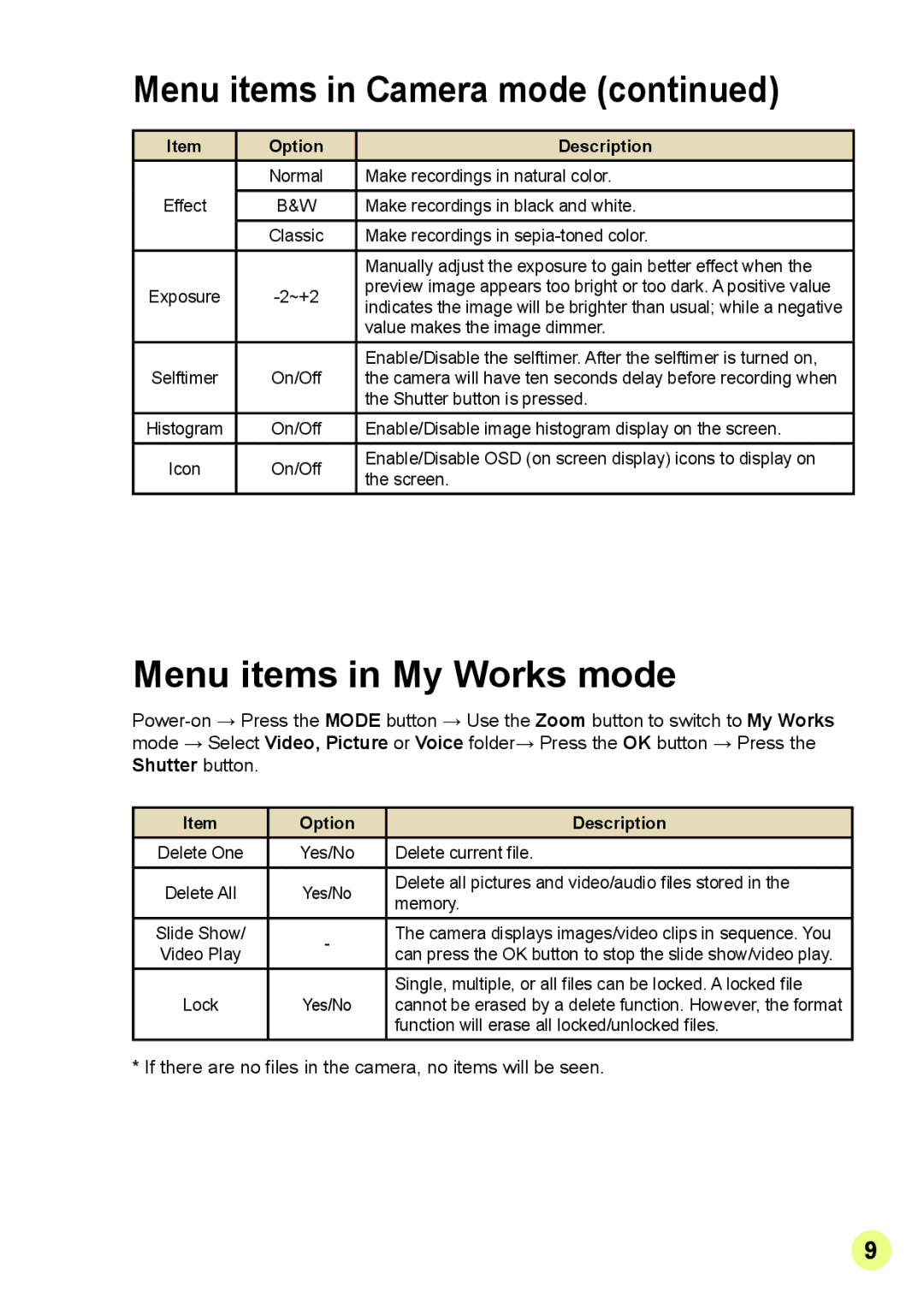 AIPTEK V2T6 manual Menu items in My Works mode 