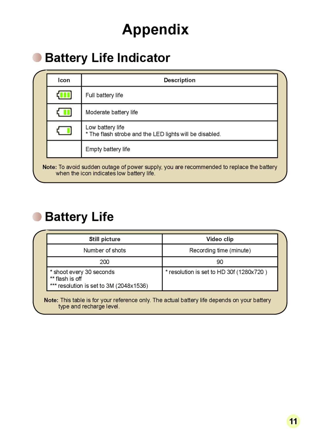 AIPTEK V2T6 manual Battery Life Indicator, Icon Description, Still picture Video clip 