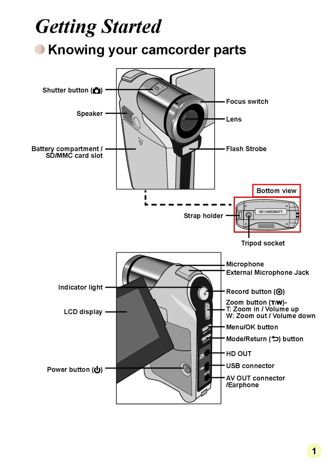 AIPTEK V2T6 manual Getting Started, Knowing your camcorder parts 