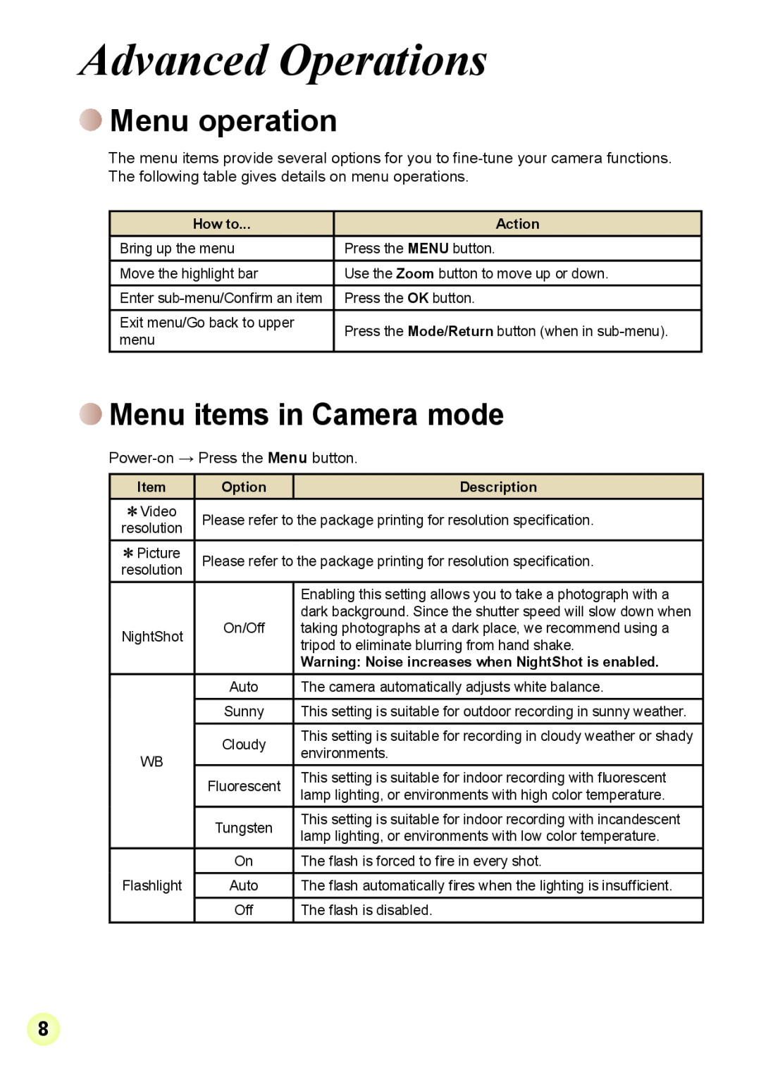 AIPTEK V2T6 manual Advanced Operations, Menu operation, Menu items in Camera mode, How to, Action, Option, Description 