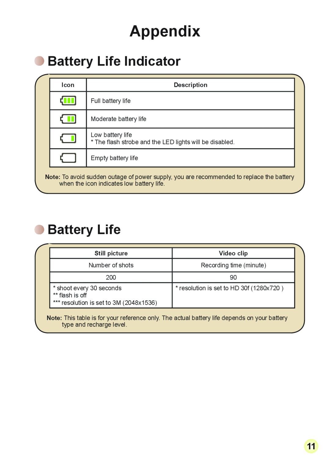 AIPTEK V2T6 manual Appendix, Battery Life Indicator, Icon, Description, Still picture, Video clip 