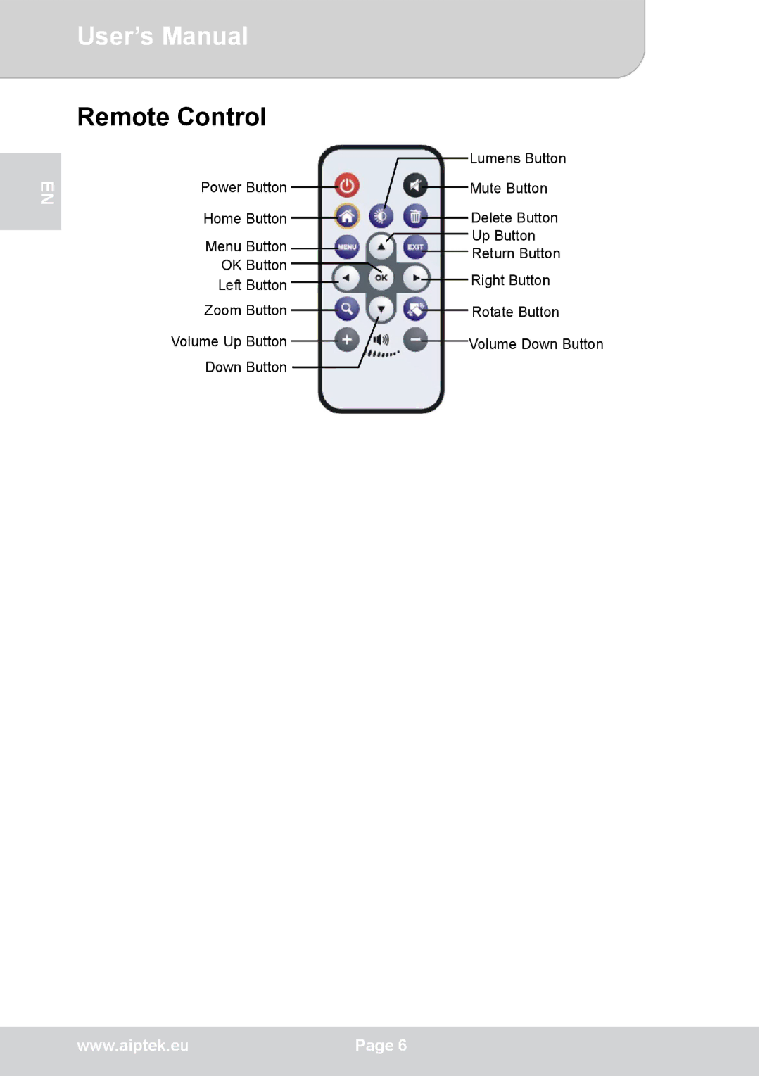 AIPTEK V50 user manual Remote Control 