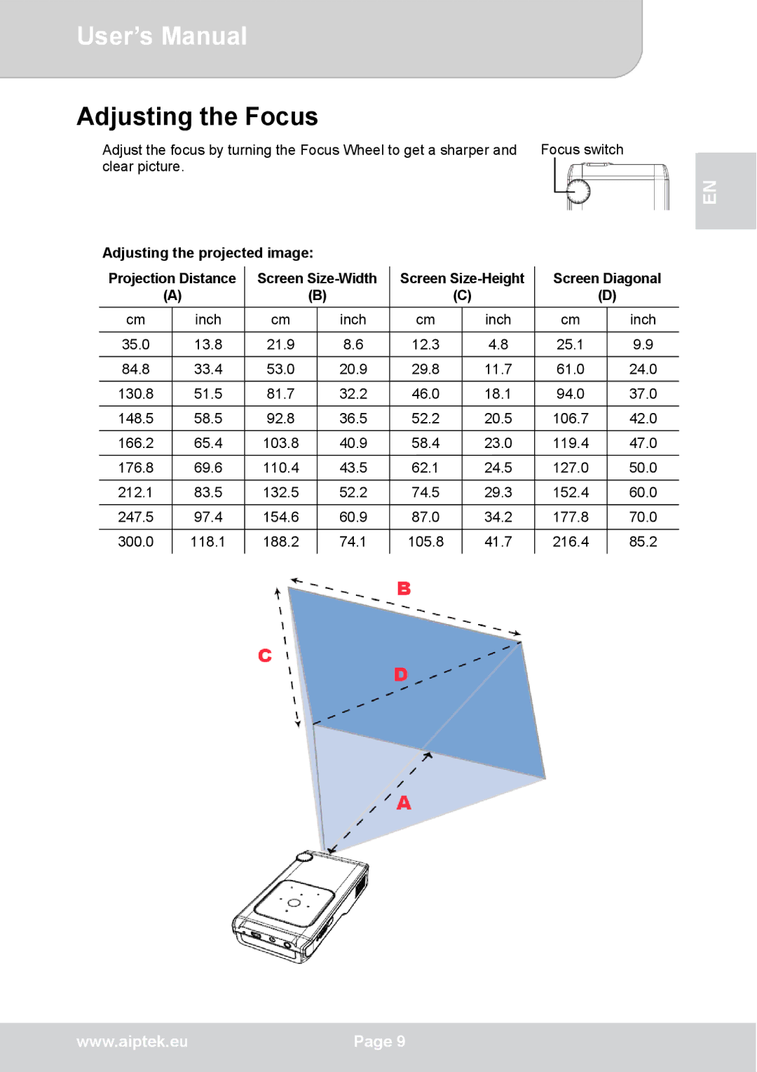 AIPTEK V50 user manual Adjusting the Focus, Screen Diagonal 